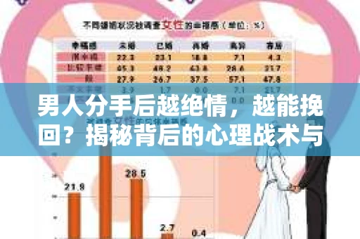 男人分手后越绝情，越能挽回？揭秘背后的心理战术与实际操作